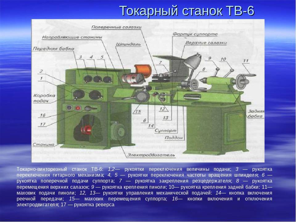 Подробный обзор токарного станка тв-4: особенности работы, габариты, технические характеристики