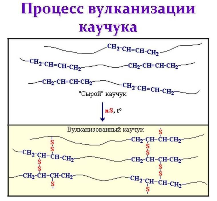 Протекание процесса вулканизации каучука обусловлено наличием
