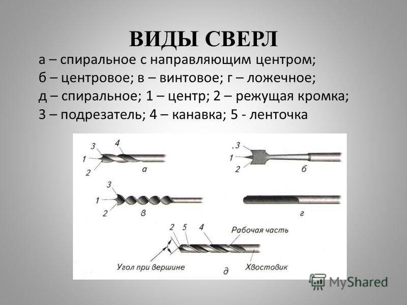 Сверла для древесины и древесных материалов