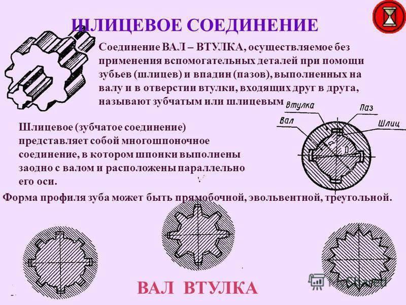 Крестовый шлиц phillips - gvozdoder