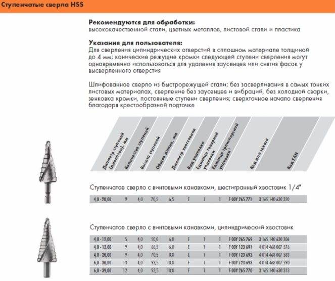 Конусные и ступенчатые сверла для металла их отличия назначение и применение