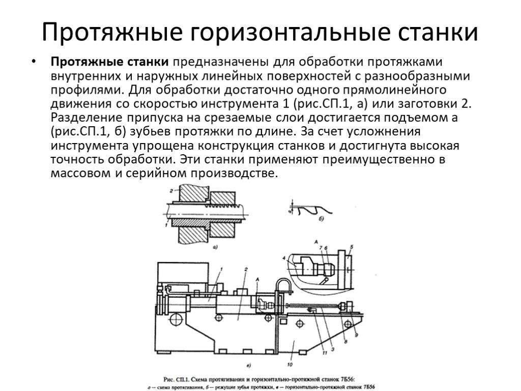 Протяжные станки: принцип работы, технические характеристики