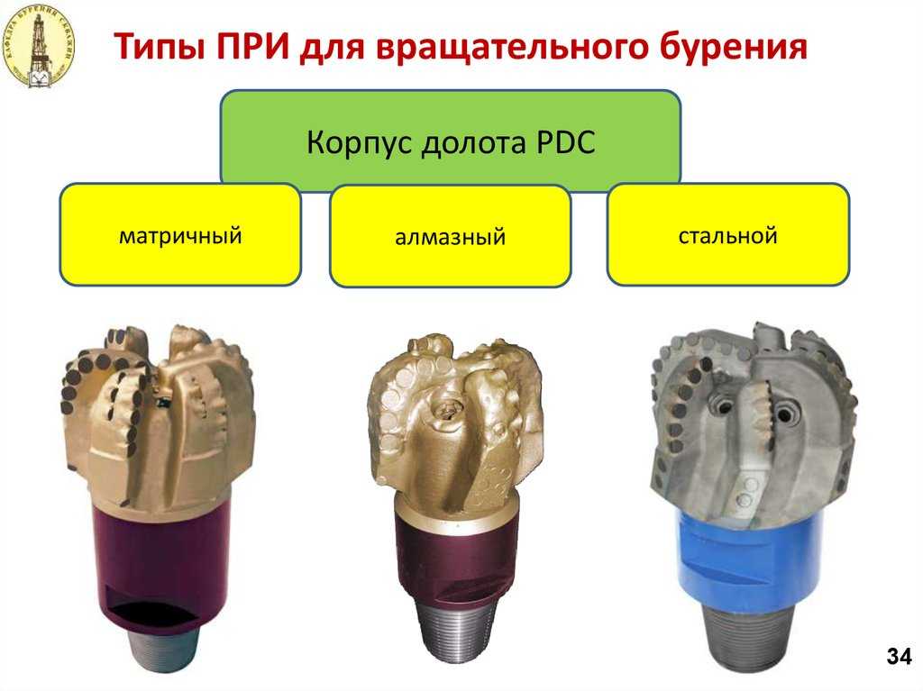 Гост 20692-75 долота шарошечные. типы и основные размеры. технические требования