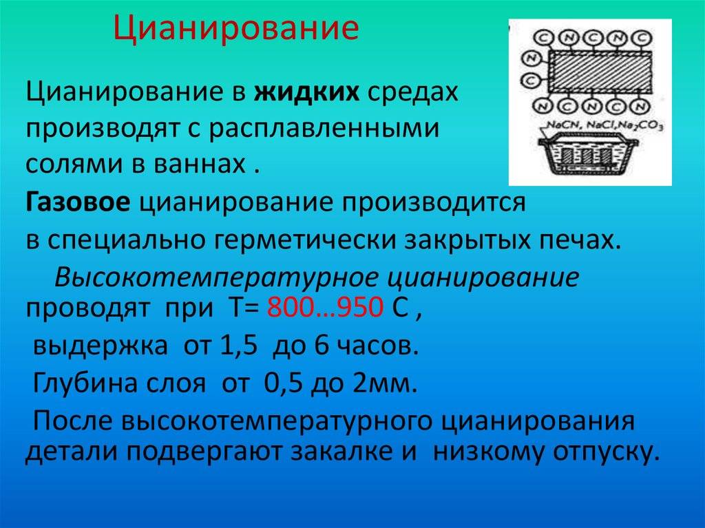 Цианирование - сталь
 - большая энциклопедия нефти и газа, статья, страница 1