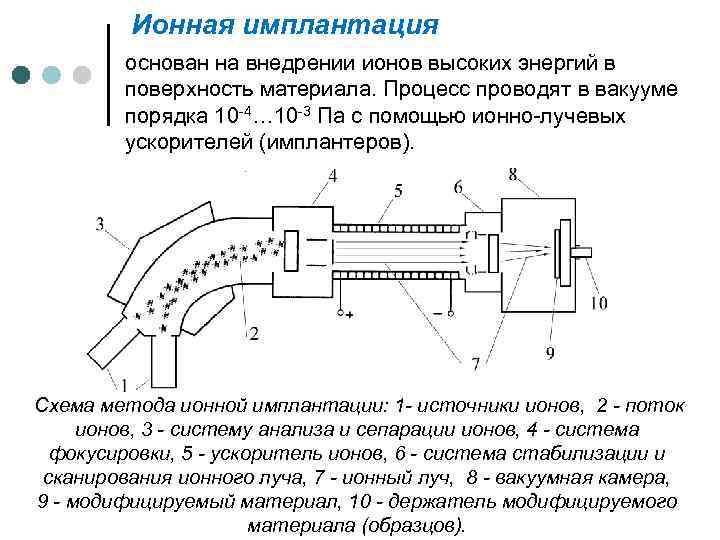 Вакуумная металлизация: технологический процесс, область применения, преимущества