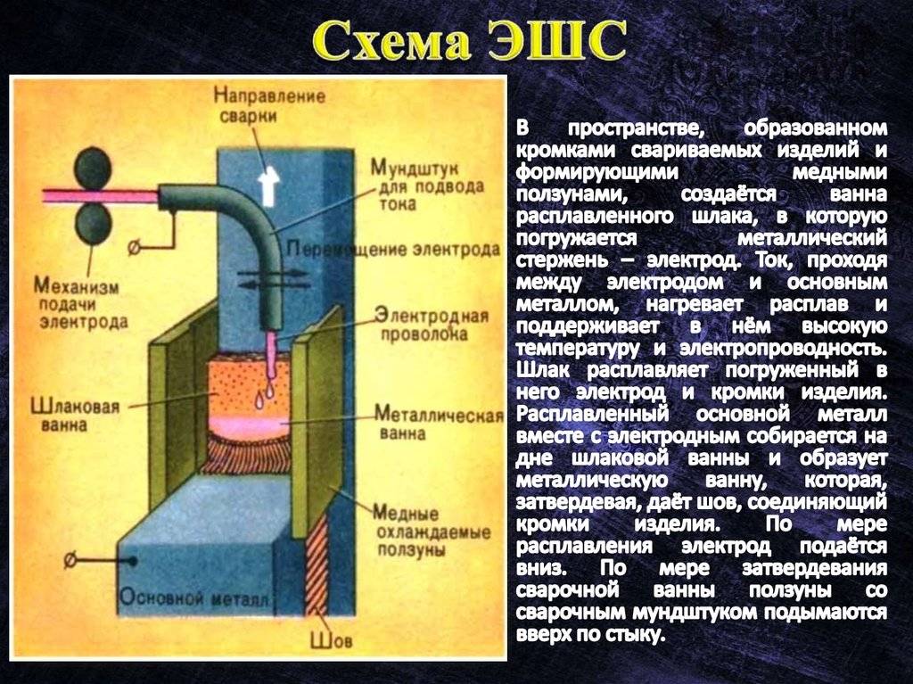 Электрошлаковая сварка: сущность процесса и область применения
