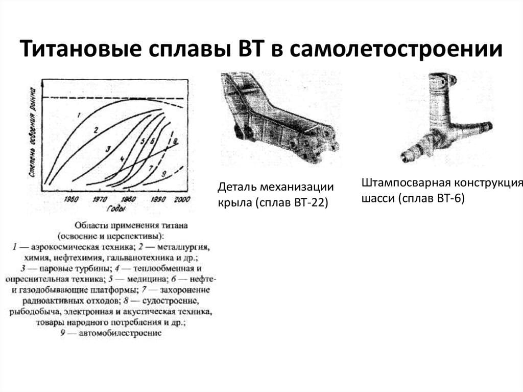 Титановые сплавы