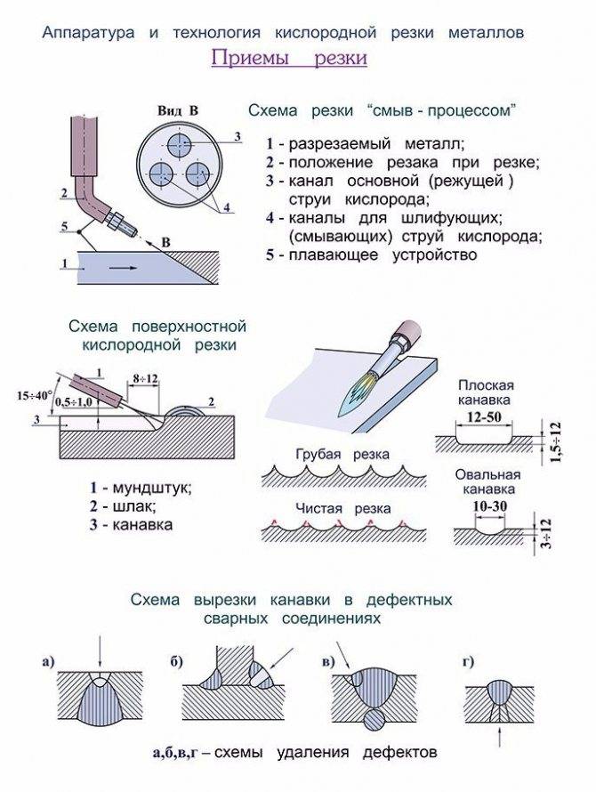 Газовая сварка ацетиленом: оборудование, технология, левый и правый способы, преимущества и недостатки