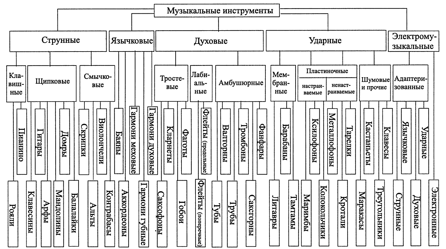 Ручной инструмент: что к нему относится и его виды