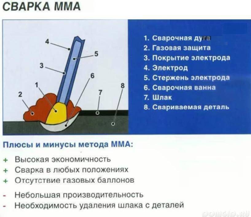 Сварка инвертором для начинающих: техника, уроки и все подробности