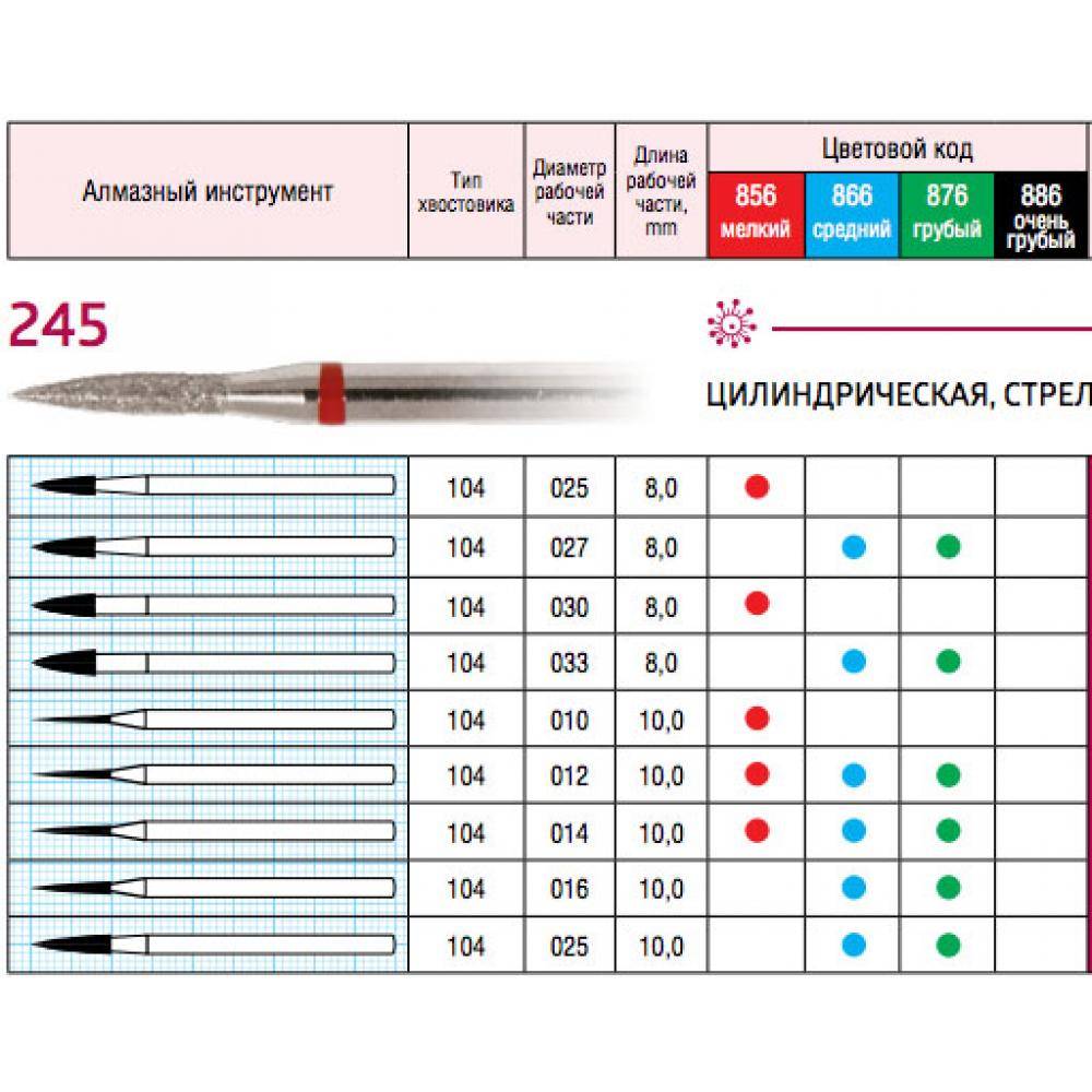Как выбрать алмазный надфиль: формы изделий, состав, маркировка