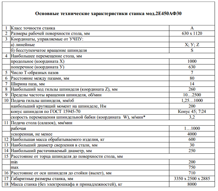 Вертикально-сверлильный станок 2с132 мп.