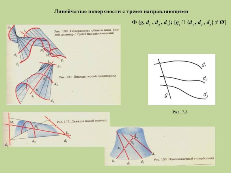 Дифференциальная геометрия поверхностей класса ка, первая и вторая квадратичные формы линейчатой поверхности