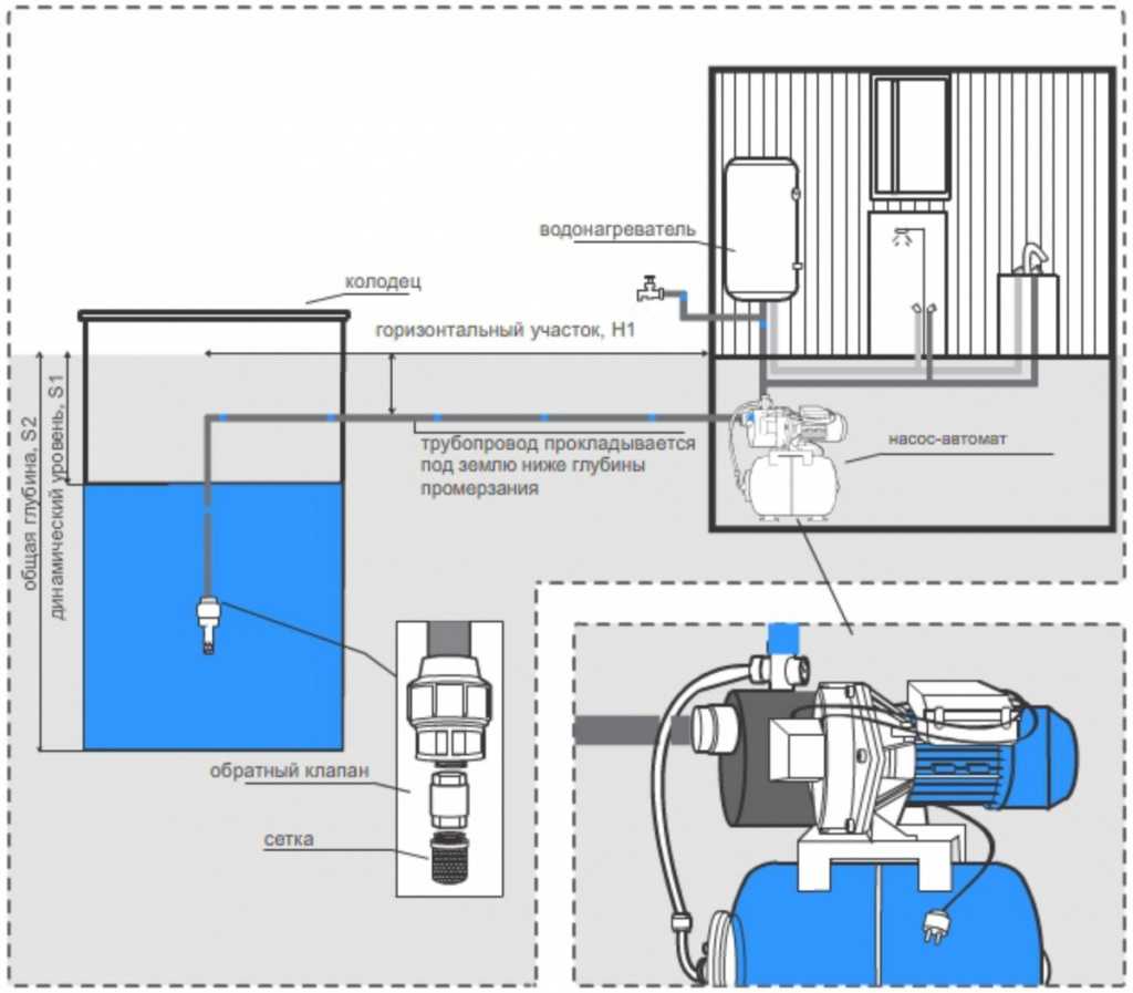 Схема подключения насосной станции к скважине своими руками: как правильно подключить, установка, монтаж, как установить в частном доме, обвязка, схема установки, сборка