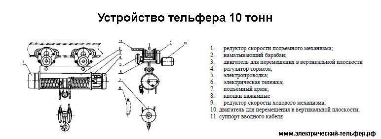 Электрический тельфер. обязательный механизм крупного производства
