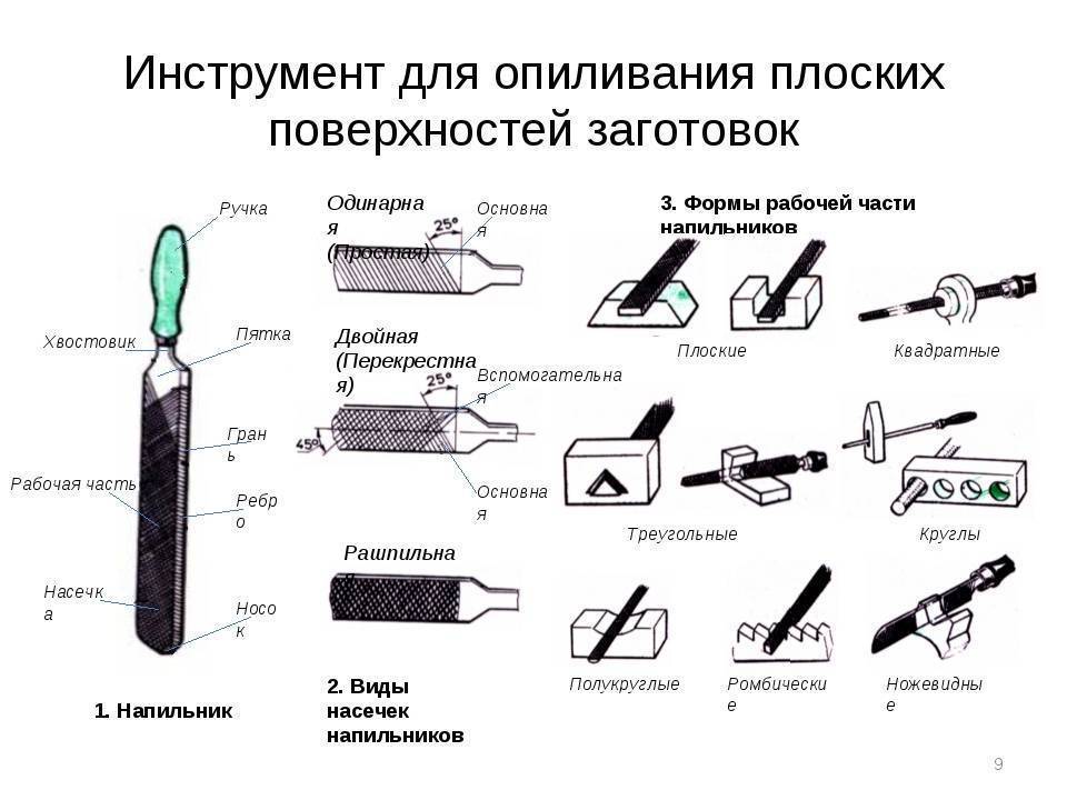 Напильник по дереву: виды, характеристики, выбор и правила использования