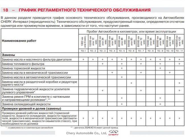 Какое масло лучше в червячный редуктор. масло для червячных редукторов