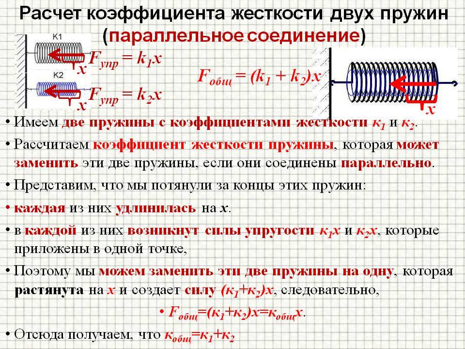 Виды и типы пружин: конические, составные, призматические