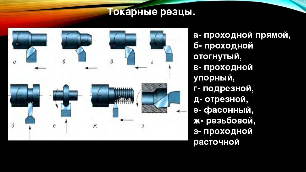 Углы токарного резца: главные, вспомогательные, их измерение