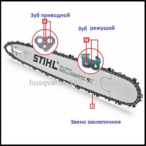 Правильное натяжение цепи бензопилы: установка или замена