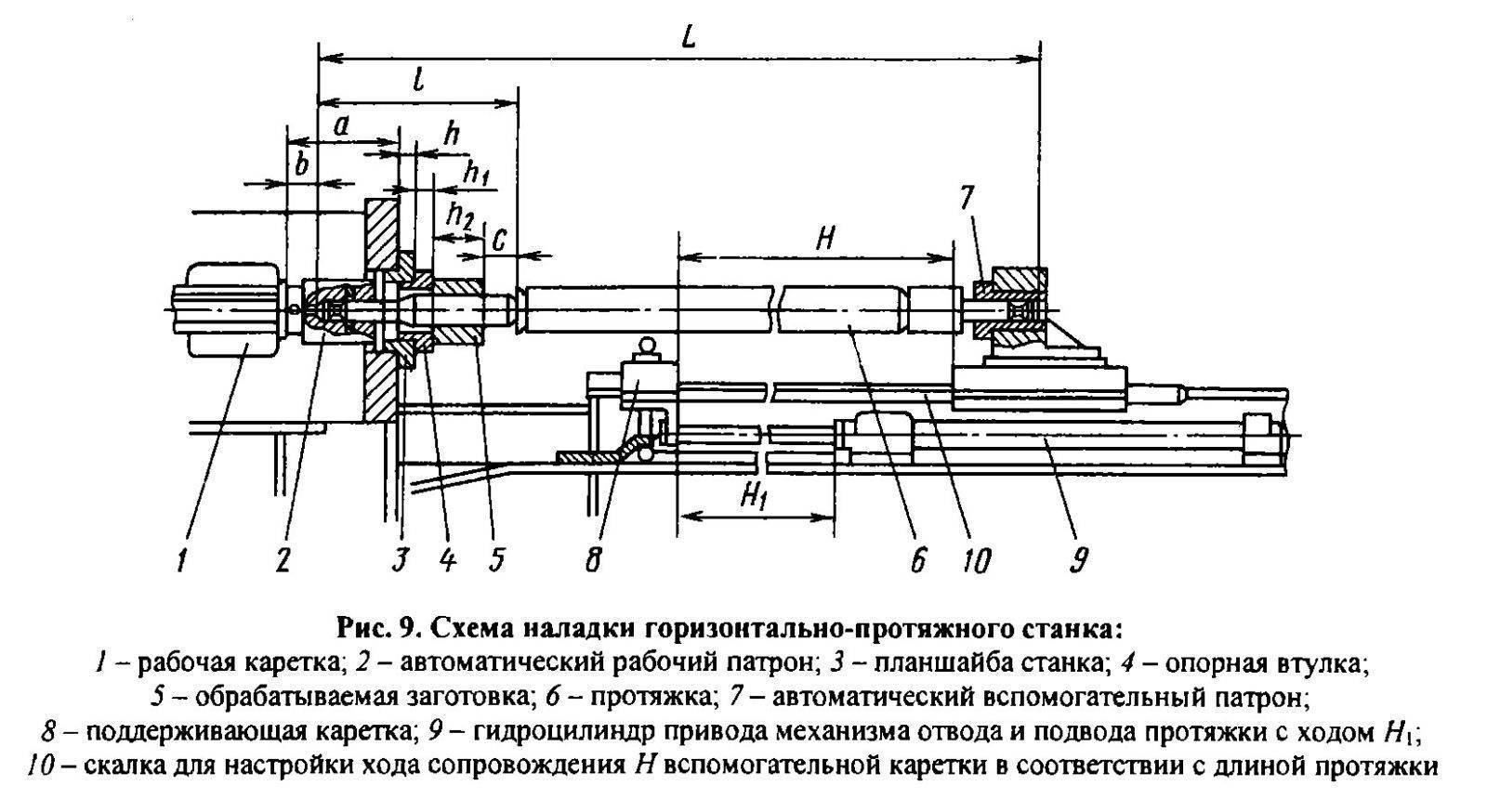 7534 станок протяжной горизонтальный. паспорт, схемы, характеристики, описание