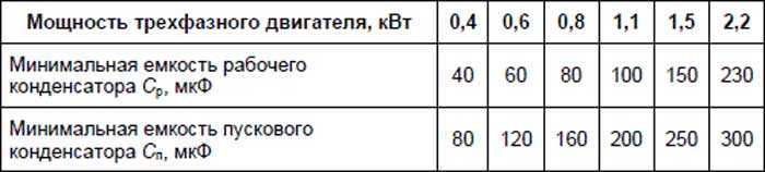Как подключить конденсатор к электродвигателю
