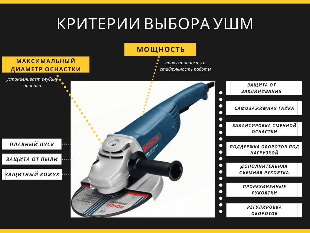 Топ-10 лучших болгарок для дома и работы | обзор популярных моделей на 125 и 180 мм +отзывы