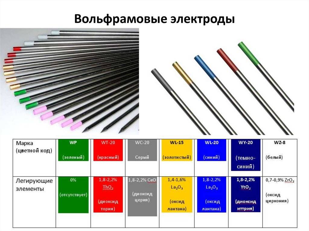 Вольфрамовые электроды для аргонодуговой сварки. различаем по цветам