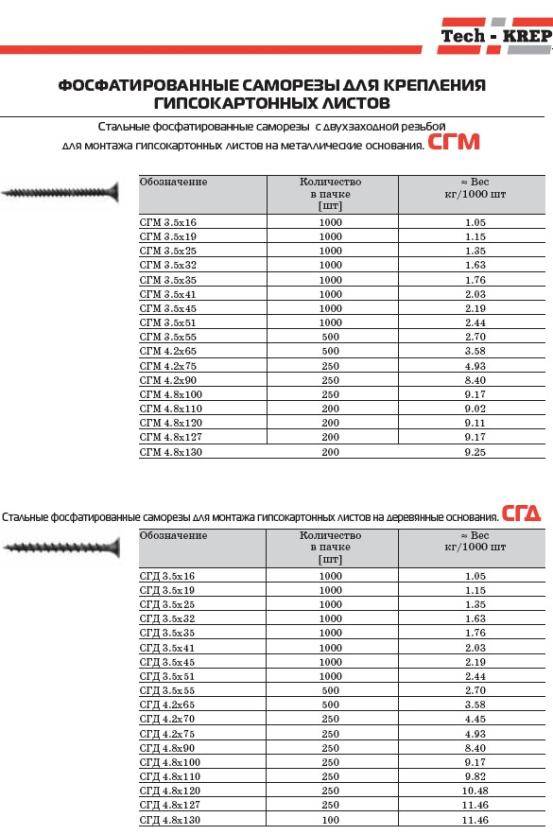Сколько штук саморезов в 1 кг таблица - moy-instrument.ru - обзор инструмента и техники