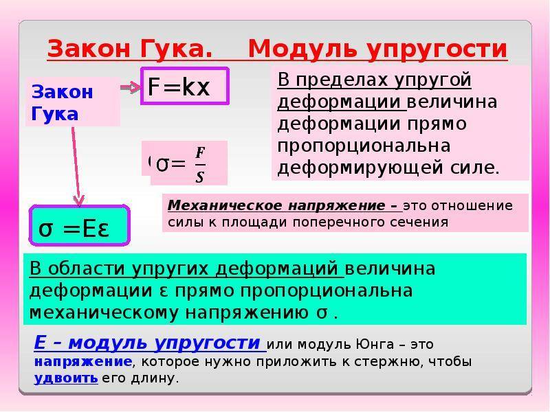 Модуль упругости (модуль юнга): понятие, формулы, как определить