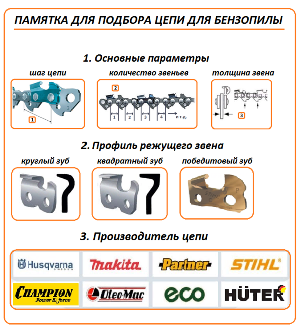 Все что нужно знать о шаге цепи бензопилы для эффективной работы