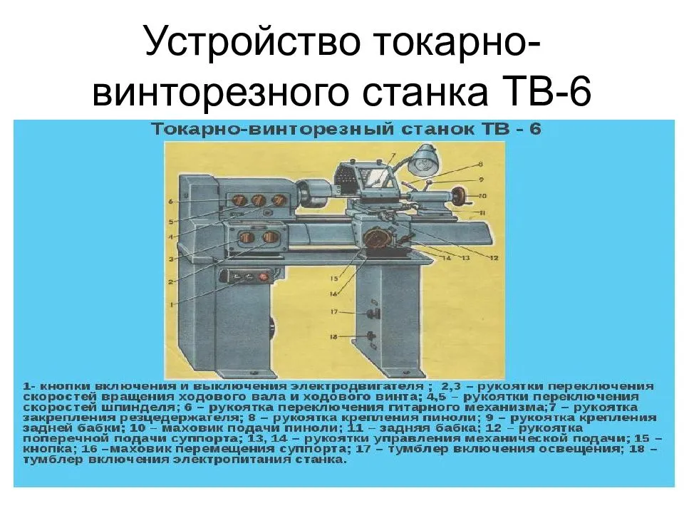 Общие сведения о токарно-винторезном станке тв-6, технические характеристики и схемы
