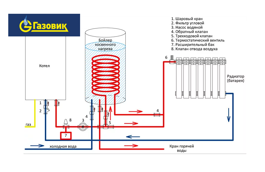 Схема подключения накопительного водонагревателя к газовому котлу