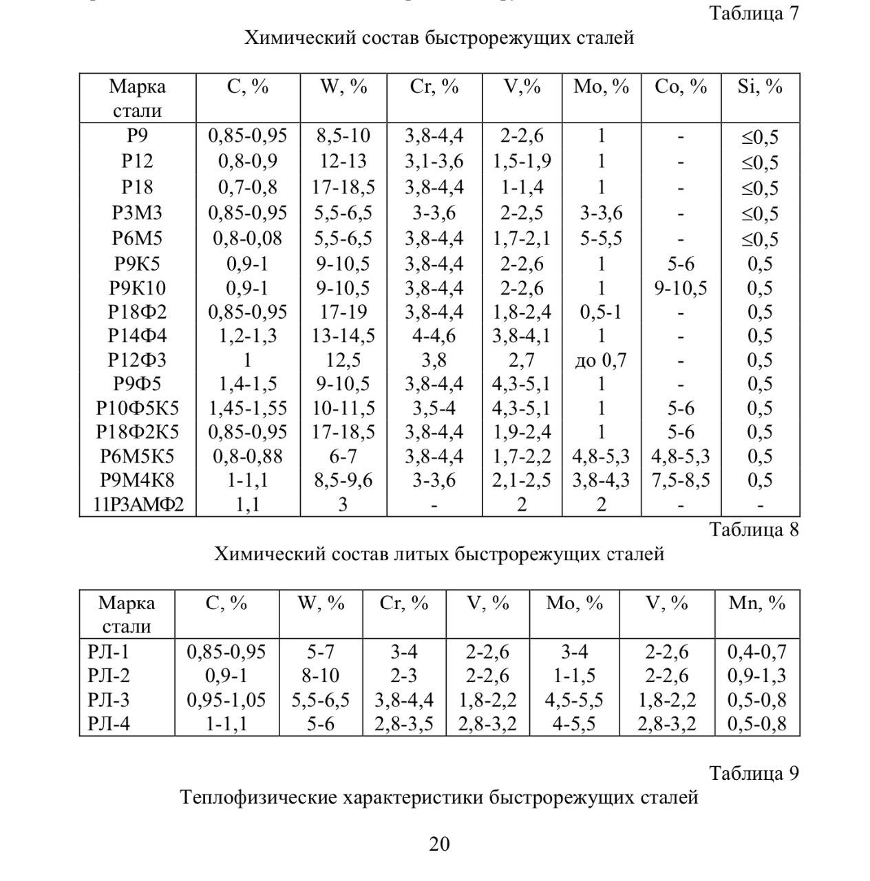 Выбор ножевой стали – что лучше, х12мф или 95х18?