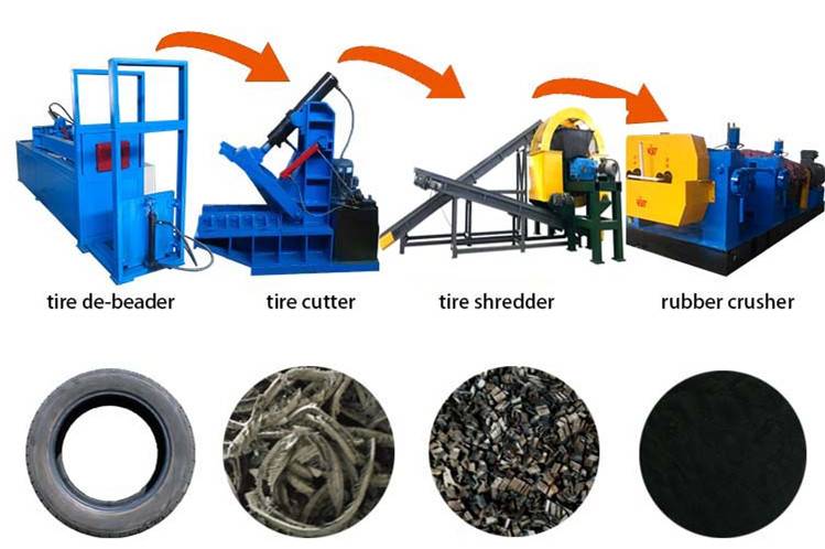 Оборудование для переработки шин: станки для утилизации резины