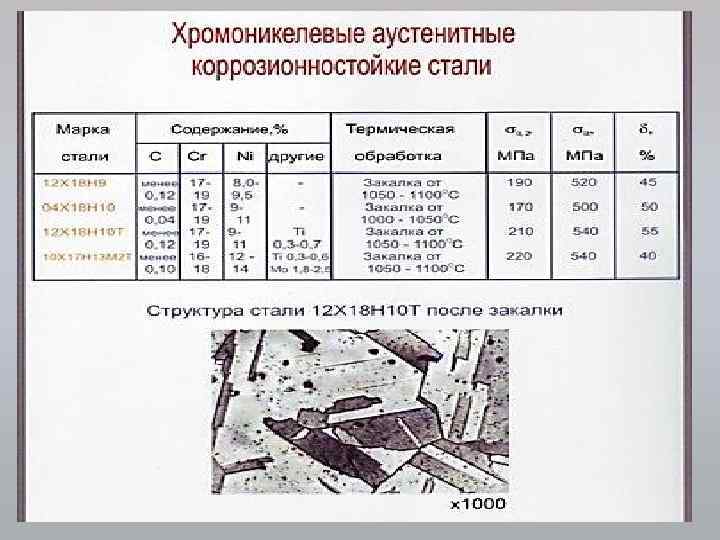 Аустенитная сталь