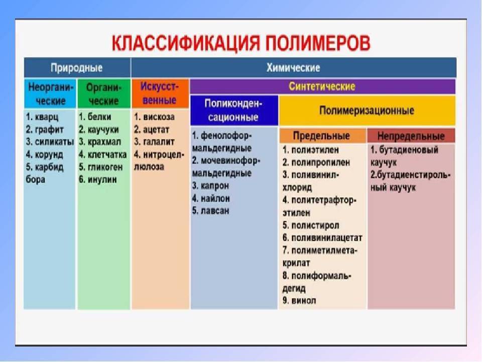 Что такое полимер