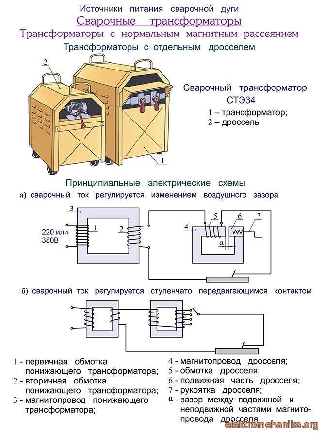 Из чего состоит сварочный трансформатор и как работает?