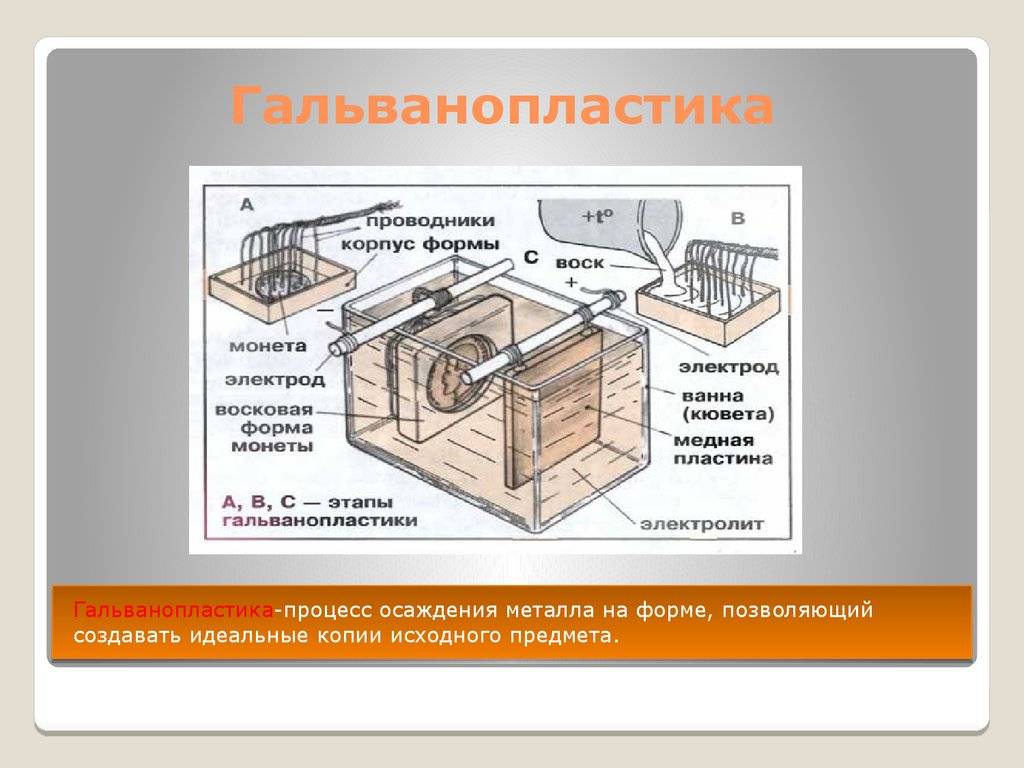 Меднение в домашних условиях: алюминия, стали медным купоросом