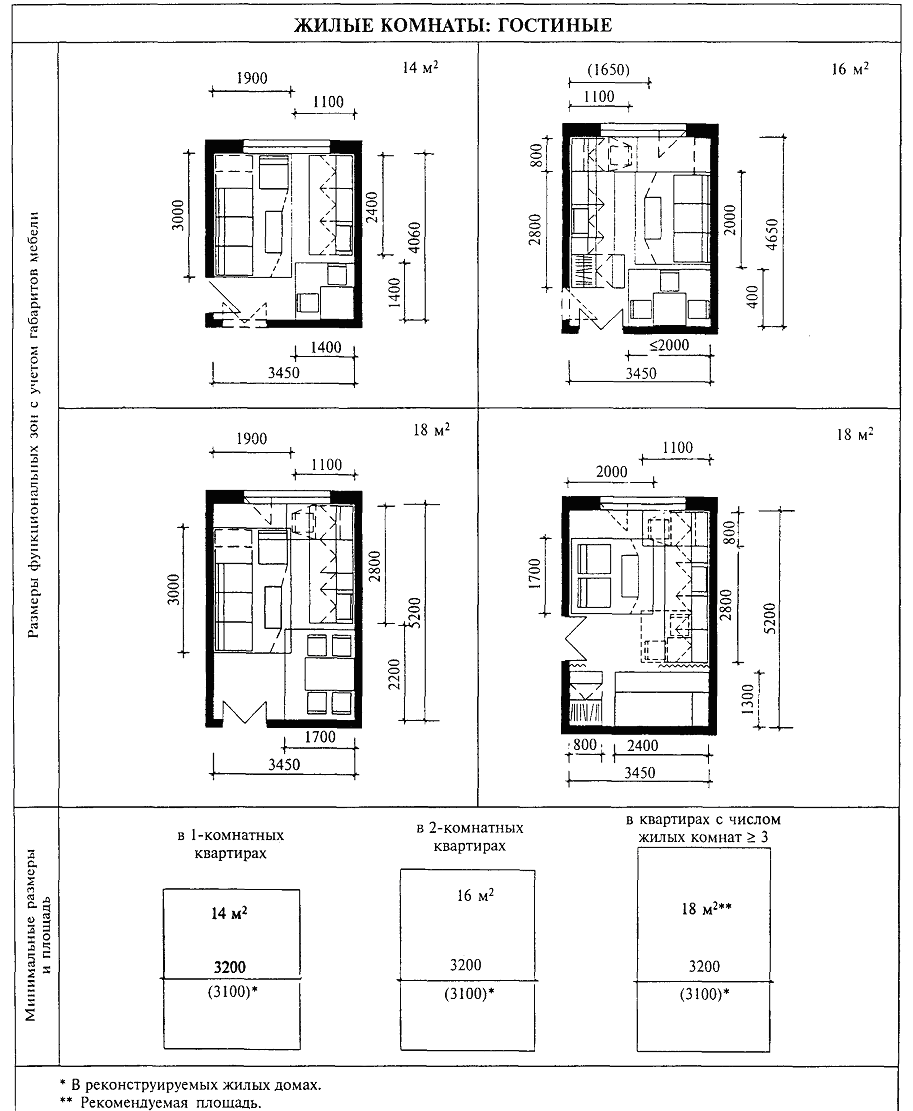 Размеры для строительства дома: оптимальные и стандартные параметры частного и загородного жилья