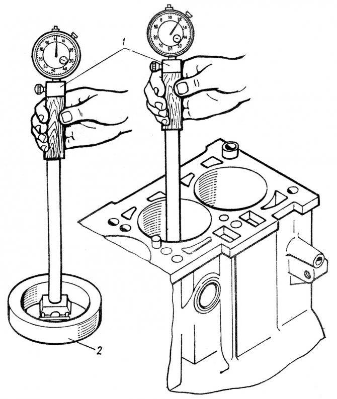Проверка зазора между поршнем и цилиндром. как замерить диаметр цилиндра двс без нутромера