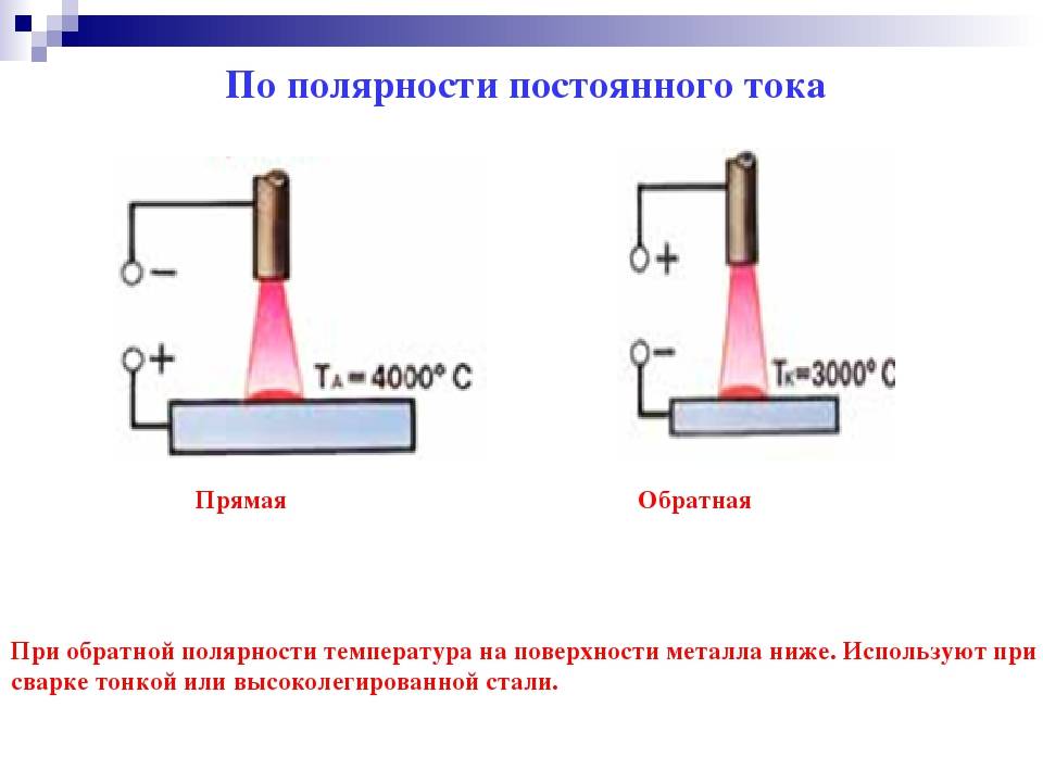 Обратная и прямая полярность при сварке инвертором