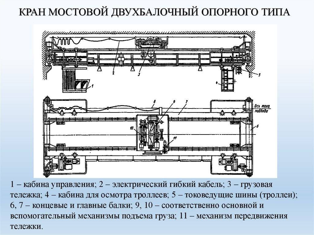Особенности выбора двухбалочного крана