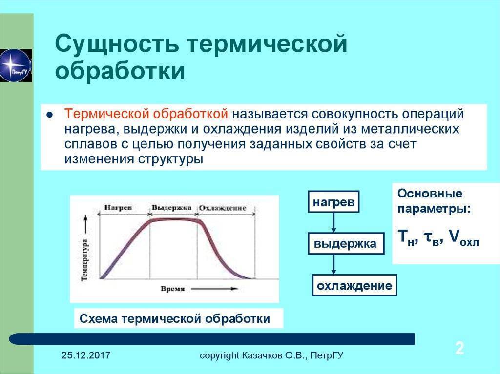Термическая обработка стали: режимы, виды, назначение