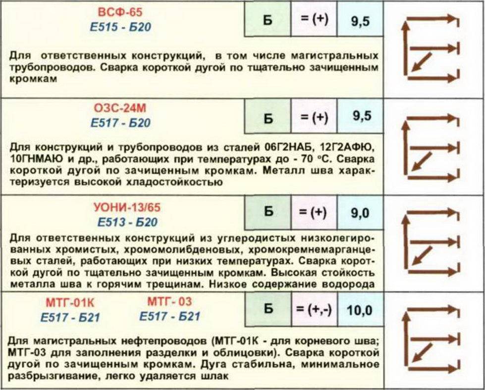 Электроды для контактной сварки: выбор материала и марки