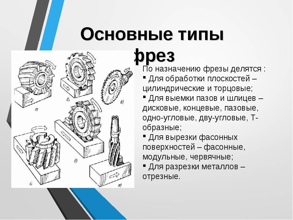 Фреза по дереву: виды инструментов, их применение для дрели, ручного фрезера, станка
