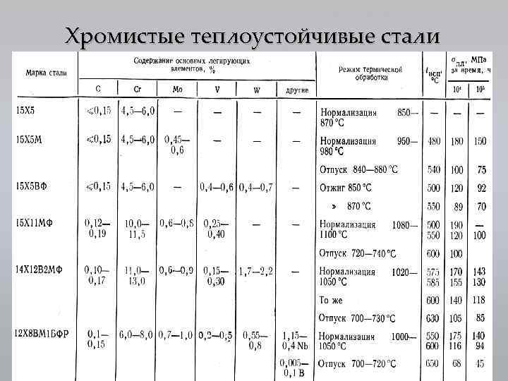Марки жаропрочных сталей и вся информация о них