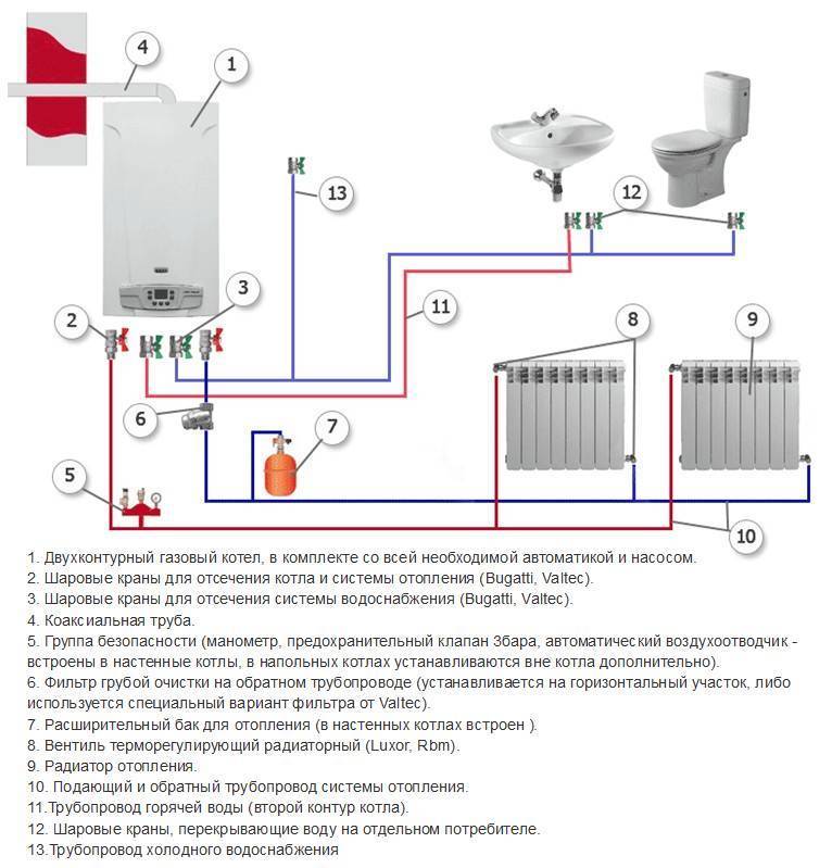Подключение газового котла к системе отопления частного дома: правила, схема