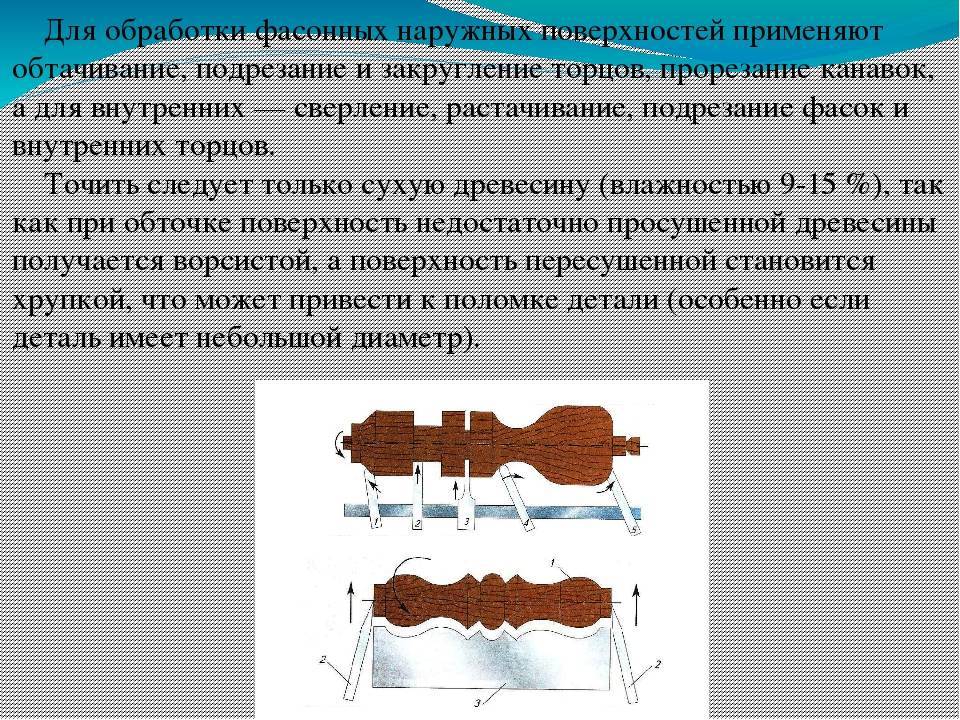Обработка фасонных поверхностей