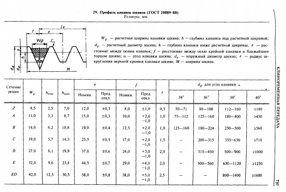 Шкив: понятие, виды, применение, размеры шкивов